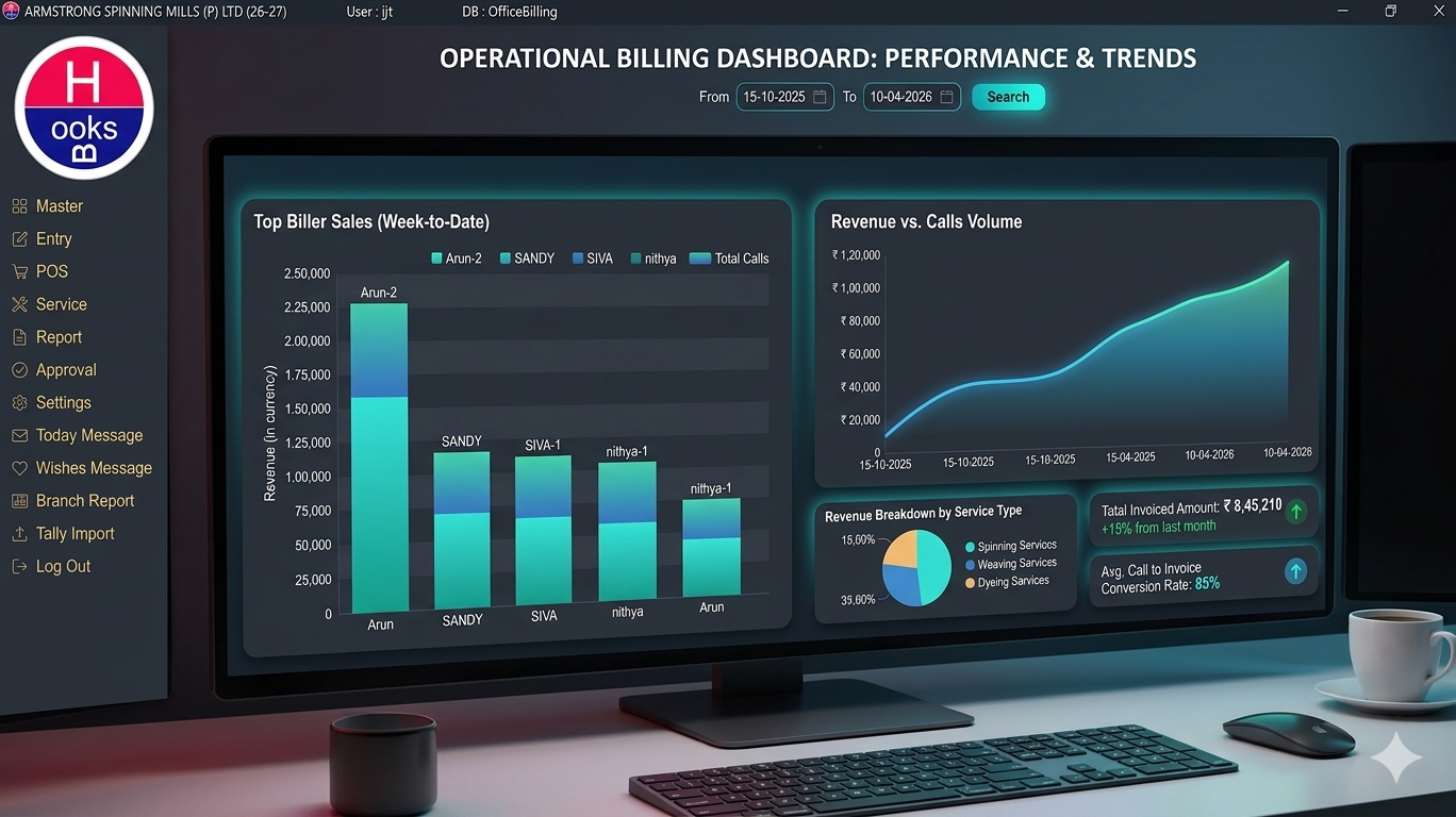 Any Software to Tally